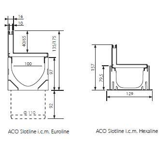 aco fineling opzetstuk technisch